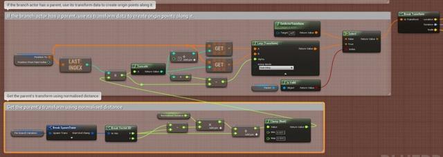 UE4程序化建模工具開發(fā)教程「植被建?！梗╱e4程序化植物）