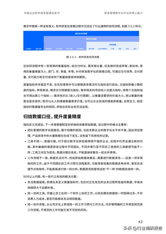 2023年中國企業(yè)軟件研發(fā)管理白皮書（研發(fā)管理數(shù)字化模型）（2021中國軟件研發(fā)管理行業(yè)技術(shù)峰會(huì)）