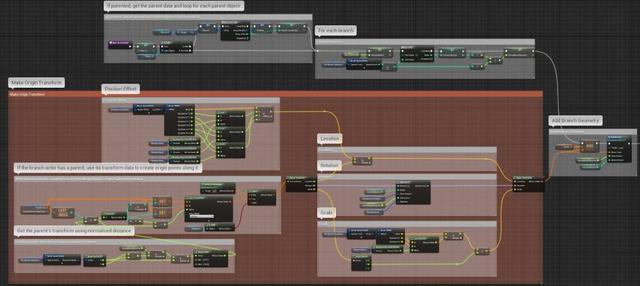 UE4程序化建模工具開發(fā)教程「植被建?！梗╱e4程序化植物）