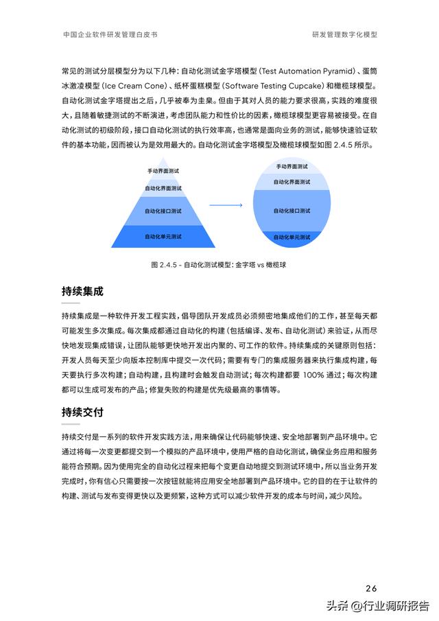 2023年中國企業(yè)軟件研發(fā)管理白皮書（研發(fā)管理數(shù)字化模型）（2021中國軟件研發(fā)管理行業(yè)技術(shù)峰會）