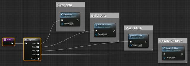 UE4程序化建模工具開發(fā)教程「植被建?！梗╱e4程序化植物）