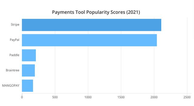 2021年最受程序員歡迎的開發(fā)工具TOP 100名單出爐（程序員常用開發(fā)工具）