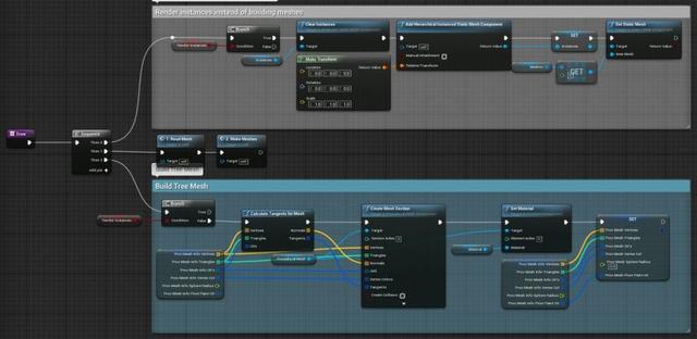 UE4程序化建模工具開(kāi)發(fā)教程「植被建?！梗╱e4程序化植物）