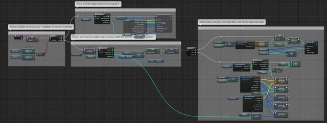 UE4程序化建模工具開發(fā)教程「植被建?！梗╱e4程序化植物）