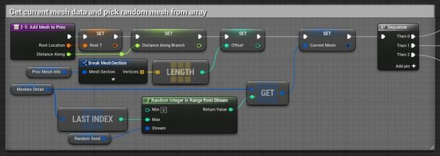 UE4程序化建模工具開發(fā)教程「植被建?！梗╱e4程序化植物）