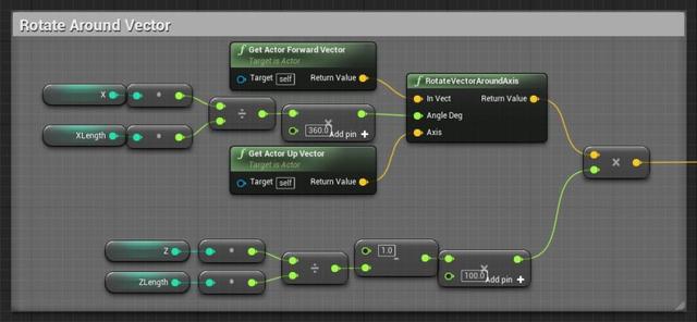 UE4程序化建模工具開發(fā)教程「植被建?！梗╱e4程序化植物）