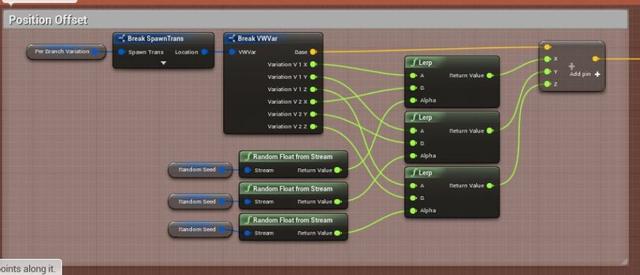 UE4程序化建模工具開(kāi)發(fā)教程「植被建?！梗╱e4程序化植物）