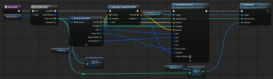 UE4程序化建模工具開發(fā)教程「植被建?！梗╱e4程序化植物）