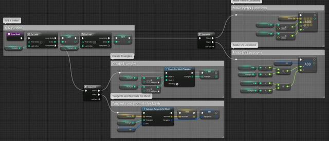 UE4程序化建模工具開發(fā)教程「植被建?！梗╱e4程序化植物）