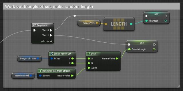 UE4程序化建模工具開發(fā)教程「植被建模」（ue4程序化植物）