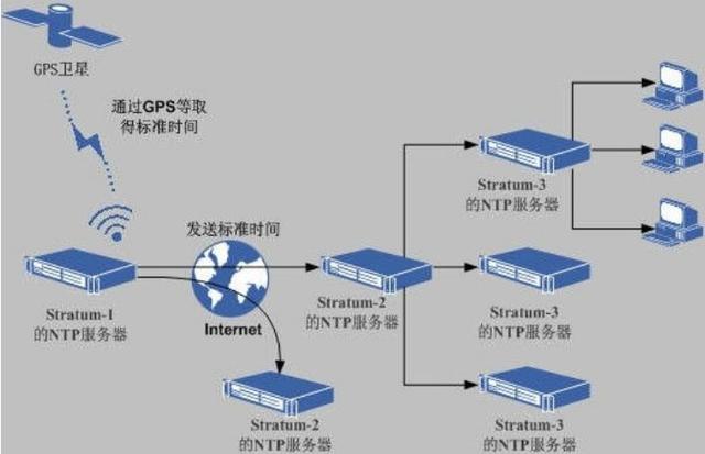 Linux入門：Linux自有服務(wù)及軟件包（linux自帶服務(wù)器）