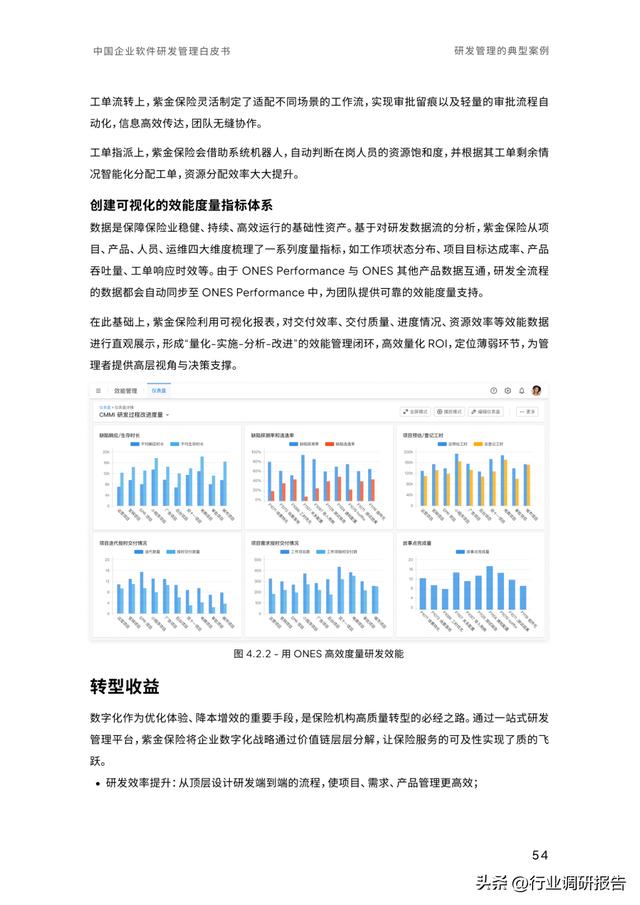 2023年中國企業(yè)軟件研發(fā)管理白皮書（研發(fā)管理數(shù)字化模型）（2021中國軟件研發(fā)管理行業(yè)技術峰會）