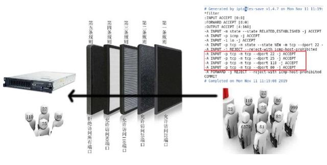 Linux入門：Linux自有服務及軟件包（linux自帶服務器）