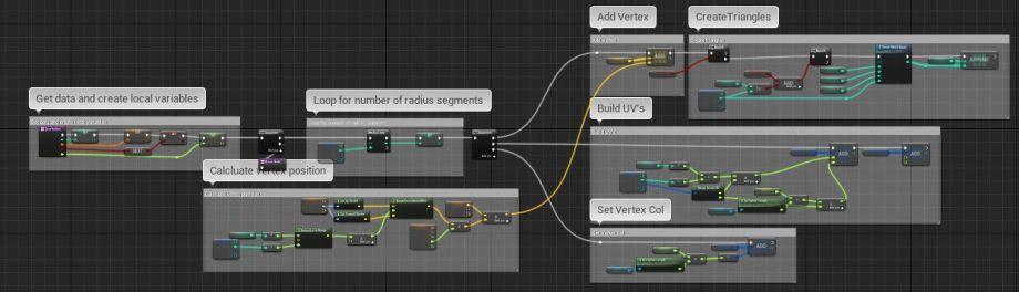 UE4程序化建模工具開(kāi)發(fā)教程「植被建?！梗╱e4程序化植物）