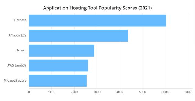 2021年最受程序員歡迎的開發(fā)工具TOP 100名單出爐（程序員常用開發(fā)工具）