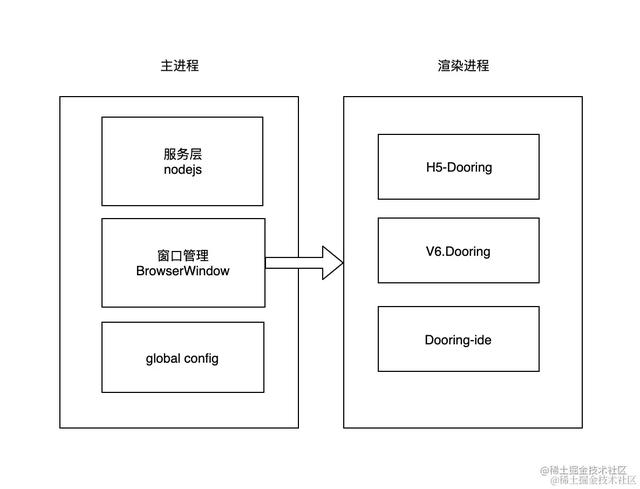 爆肝24小時(shí)，我們做了個(gè)Dooring零代碼校園版（零代碼平臺(tái)）